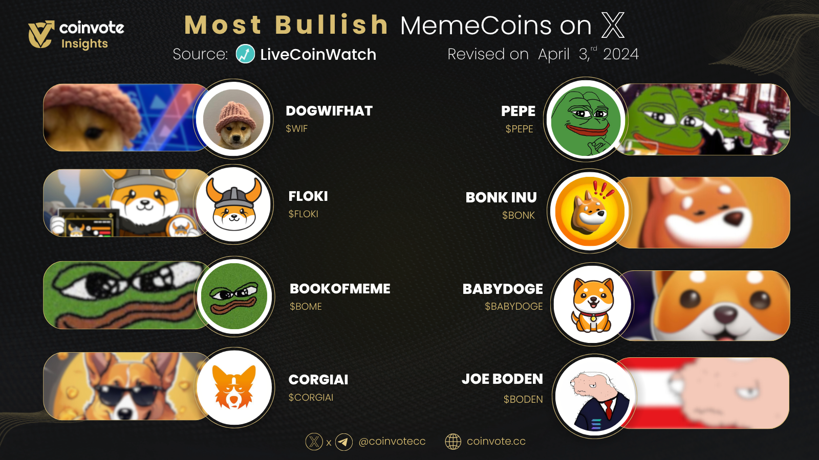 Most bullish meme coins on X visual